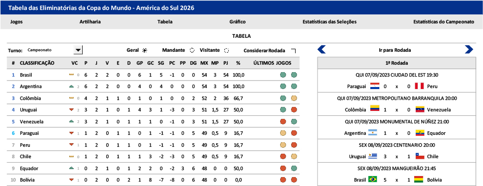 Tabela das Eliminatórias da Copa no Excel