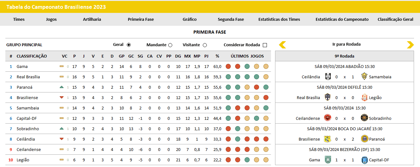 Tabela do Campeonato Brasiliense no Excel