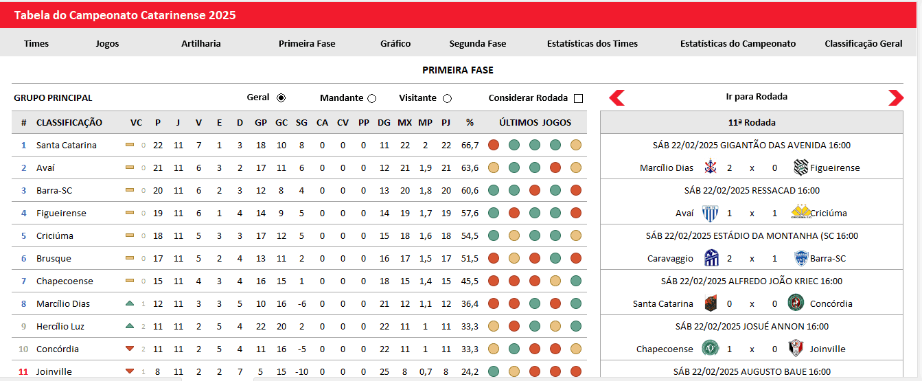 campeonato-catarinense-pagina-de-vendas Tabela do Campeonato Catarinense no Excel