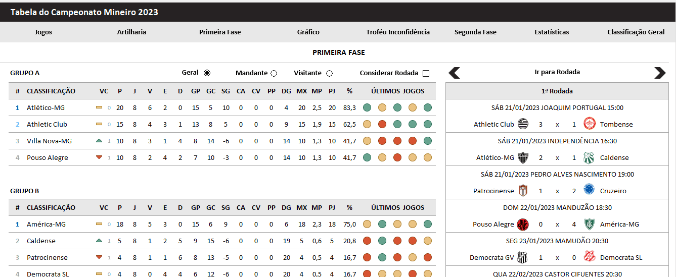 Tabela do Campeonato Mineiro no Excel