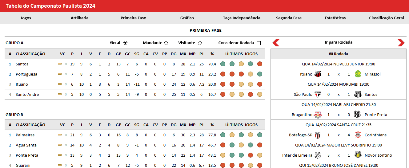 Tabela do Campeonato Paulista no Excel