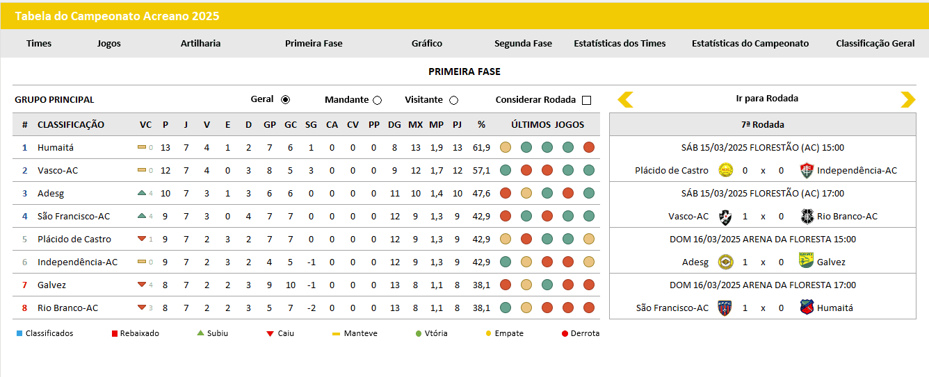 Tabela do Campeonato Acreano no Excel