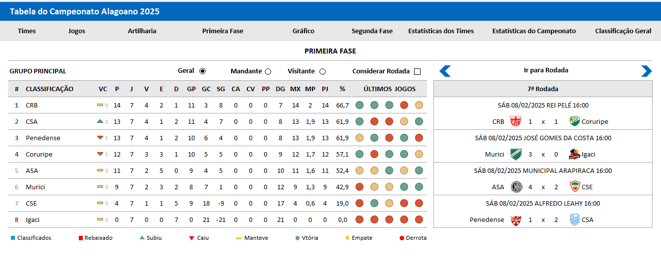 Tabela do Campeonato Alagoano no Excel