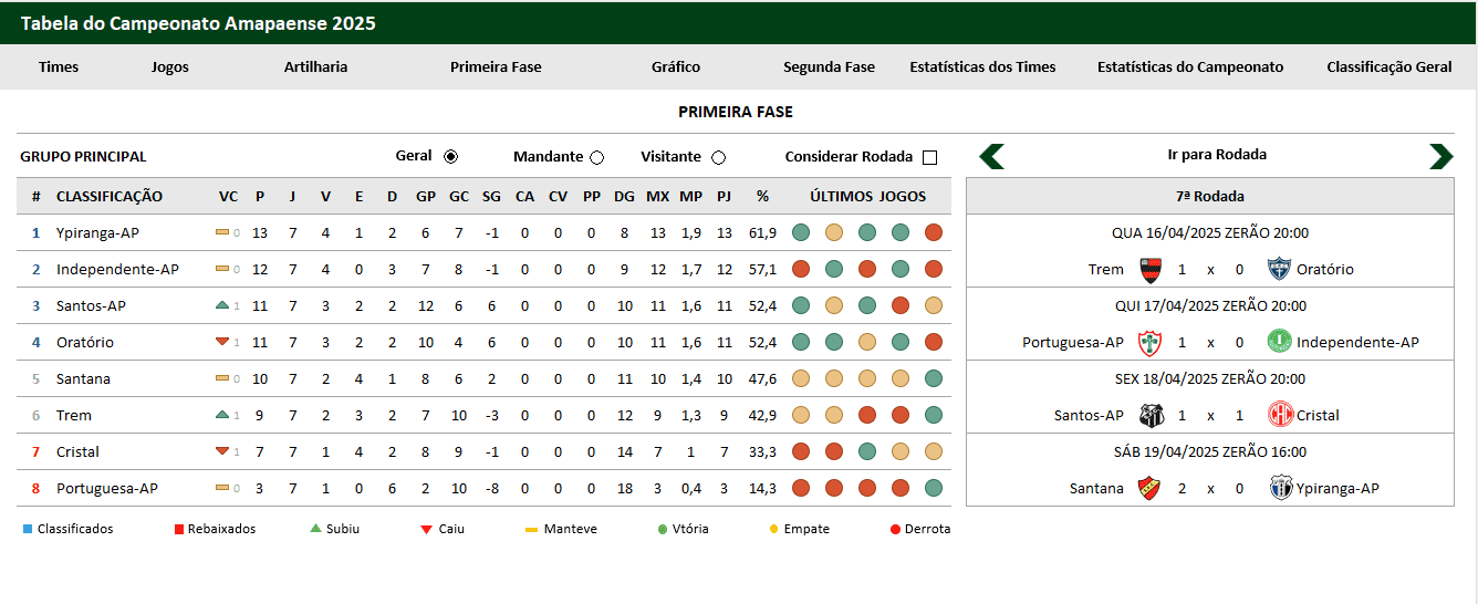 Tabela do Campeonato Amapaense no Excel