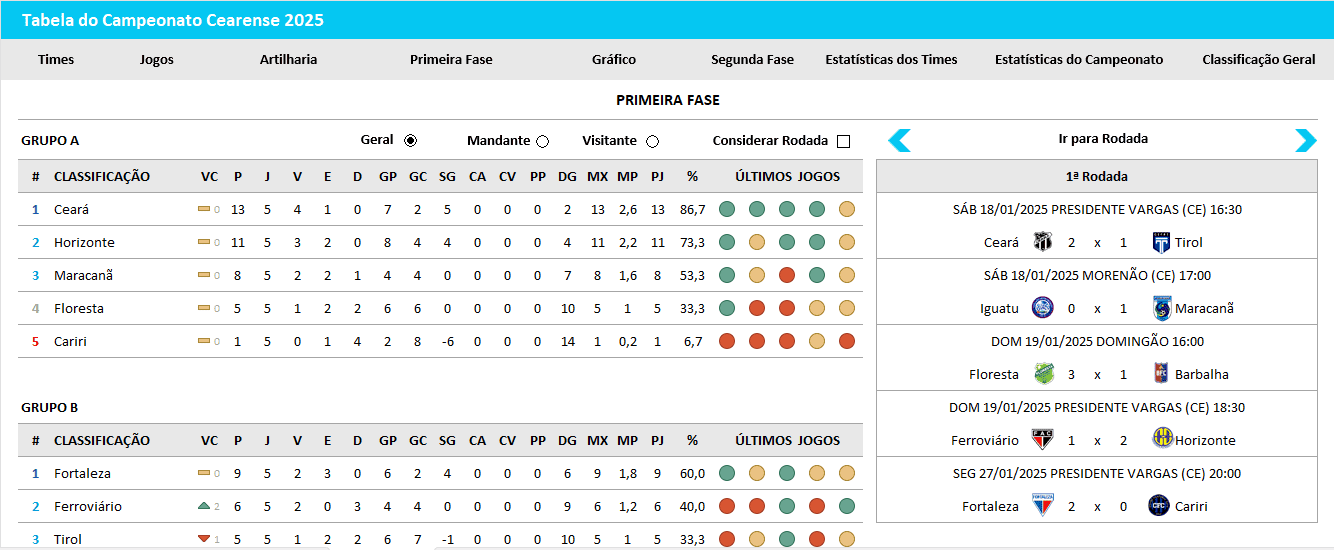 Tabela do Campeonato Cearense no Excel