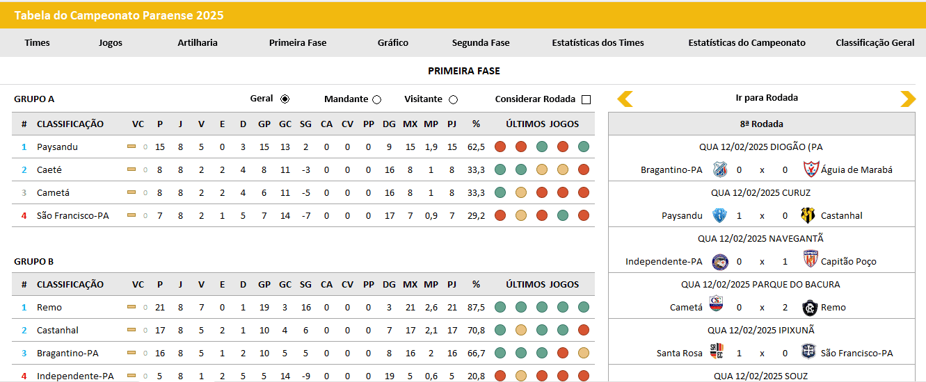 campeonato-paraense-pagina Tabela do Campeonato Paraense no Excel