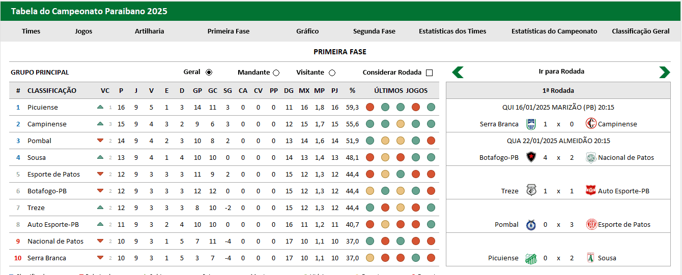 Tabela do Campeonato Paraibano no Excel