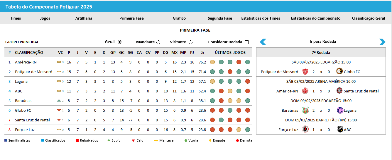 Tabela do Campeonato Potiguar no Excel