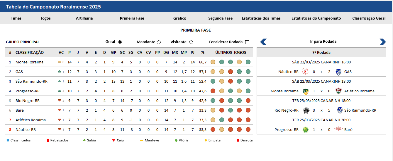 Tabela do Campeonato Roraimense no Excel