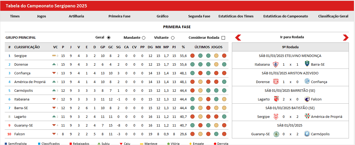 Tabela do Campeonato Sergipano no Excel