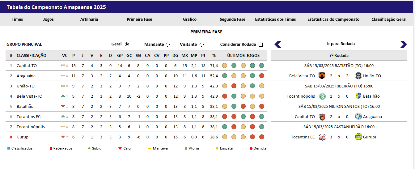 Tabela do Campeonato Tocantinense no Excel