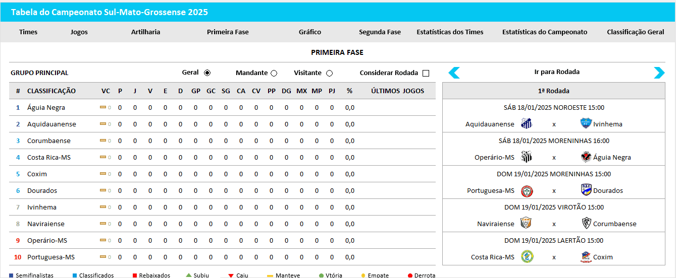 tabela-do-campeonato-sul-mato-gossense-pagina-site Tabela do Campeonato Sul-Mato-Grossense no Excel