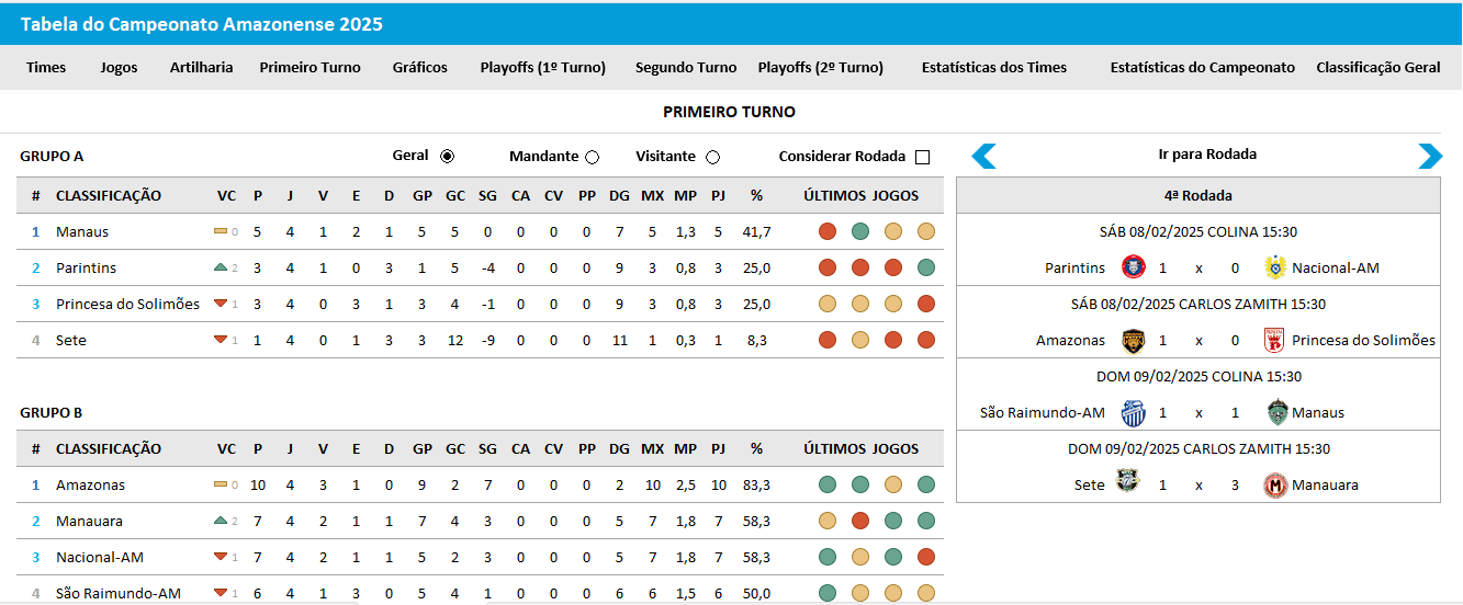 campeonato-amazonense-pagina Tabela do campeonato amazonense no Excel
