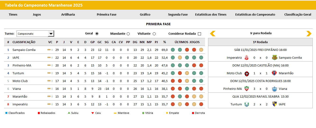 Tabela do Campeonato Maranhense no Excel