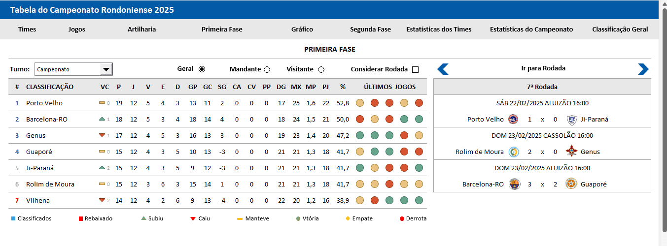 Tabela do Campeonato Rondoniense no Excel