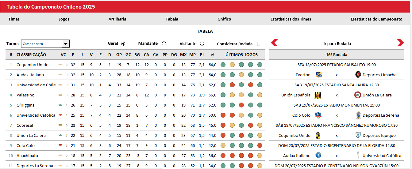 Tabela do Campeonato Chileno no Excel